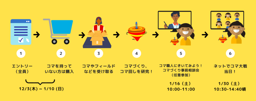 ネットでコマ大戦ーエントリーページ Machicoco Co Ltd
